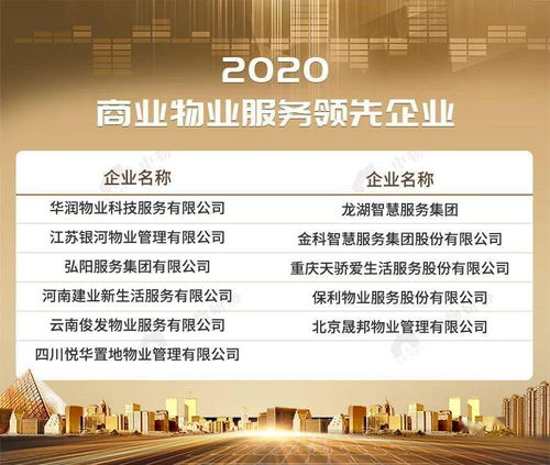2020物業服務企業綜合實力500強榜單重磅發布，卓越服務引領行業新標桿