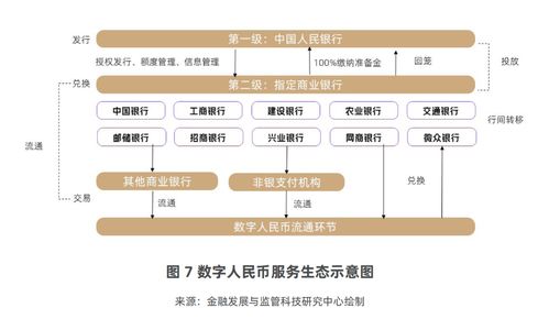 股份行搶灘數字人民幣企業服務藍海，人才爭奪戰悄然打響