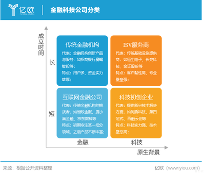 金融科技市場 萬億藍海，企業服務新引擎